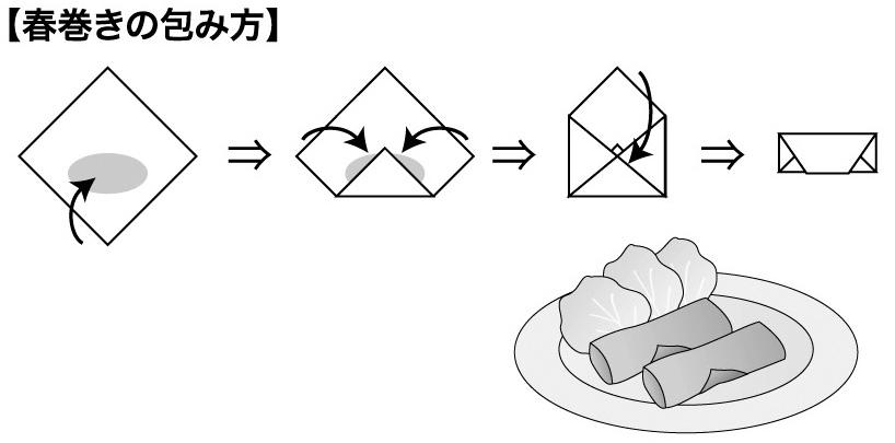 春巻きの包み方.jpg