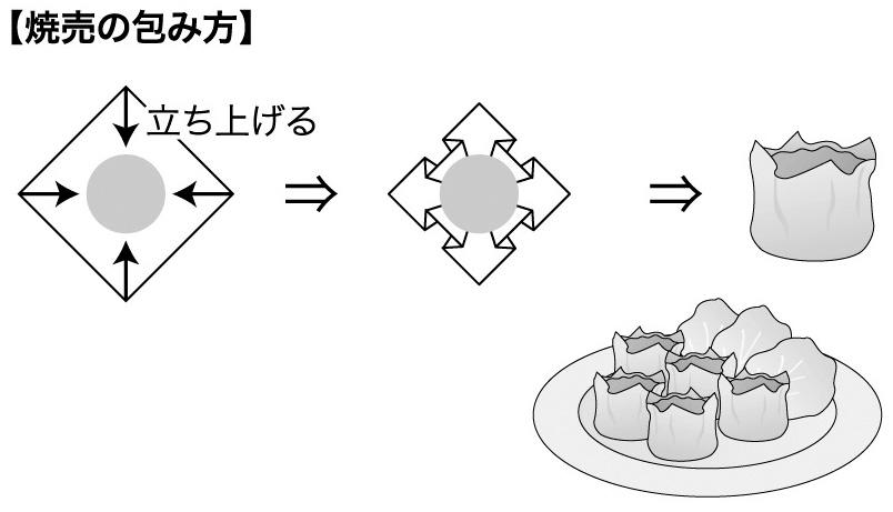 焼売の包み方.jpg