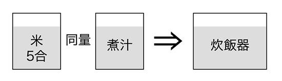 蒸しウニの炊きこみご飯